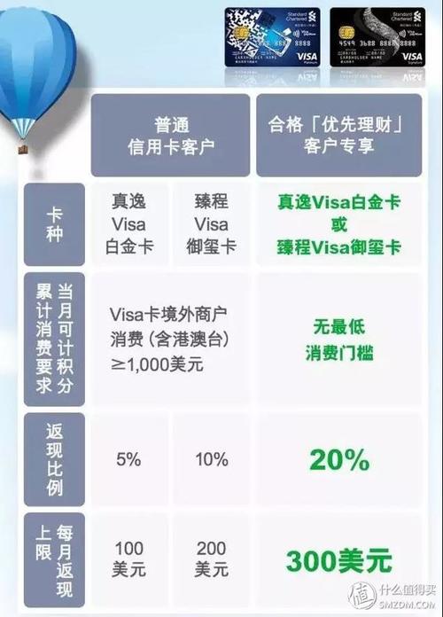 交通银行信用卡积分兑换什么时候