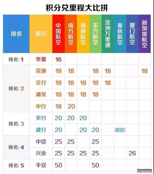 交通银行信用卡积分兑换什么最划算