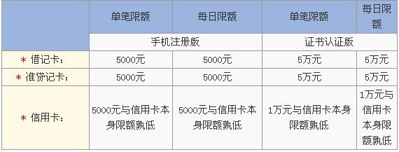 交通银行信用卡积分兑换商品查询