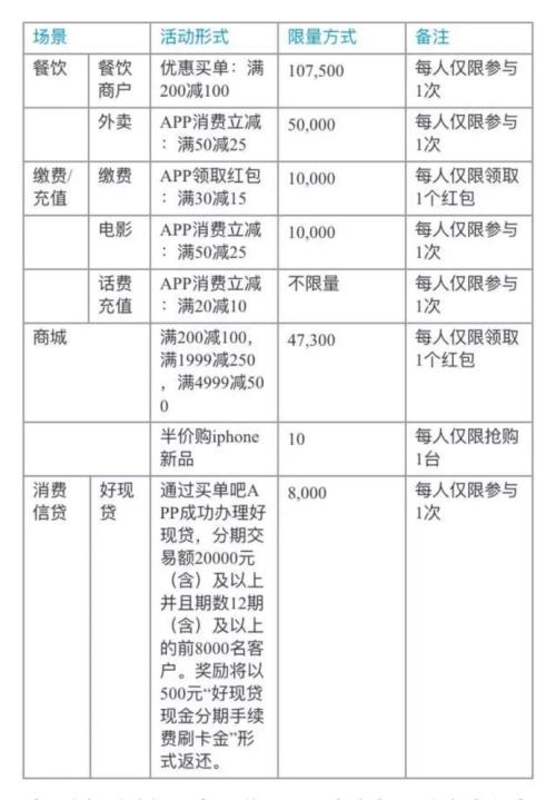 交通银行信用卡积分兑换名表珠宝