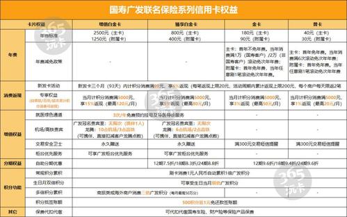 什么信用卡可以积分兑换年费(华夏信用卡怎么用积分兑换年费)