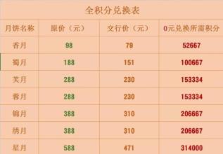 什么信用卡的积分可以兑换酒店(什么信用卡积分可以兑换腾讯视频)