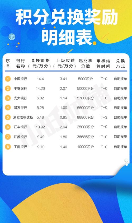 什么信用卡有纯积分兑换(信用卡积分兑换什么最划算)