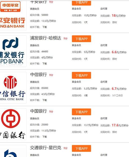 什么信用卡积分兑换多(信用卡积分兑换什么最划算)