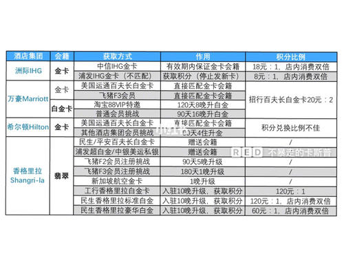 什么信用卡积分可以兑换万豪