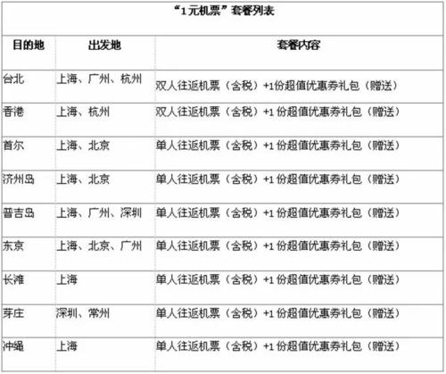 什么信用卡积分可以兑换机票