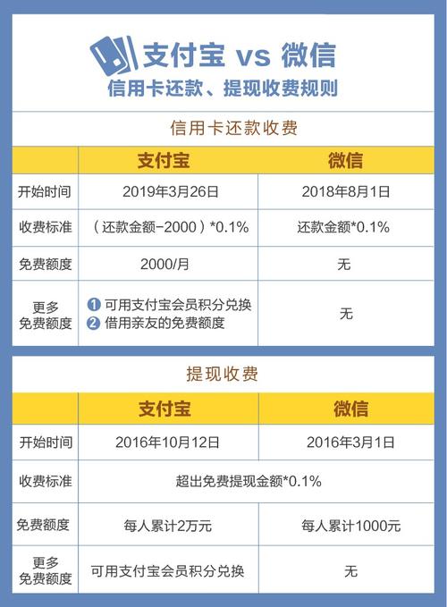 信合信用卡積分怎麼兌換湖北信用卡積分怎麼兌換平臺