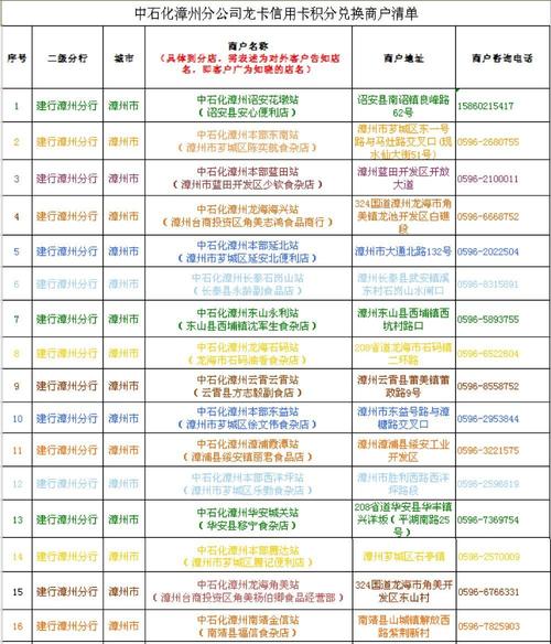 信用卡10000积分兑换价值一览