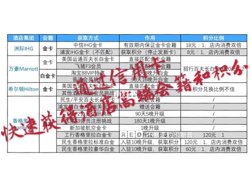 信用卡兑换万豪积分