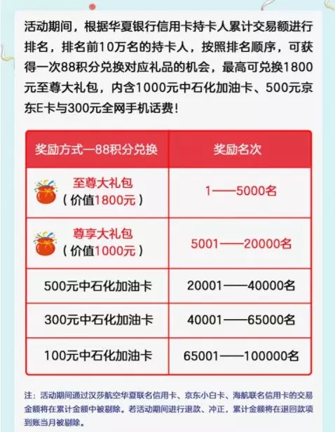 信用卡兌換海航積分商城光大海航聯名信用卡積分