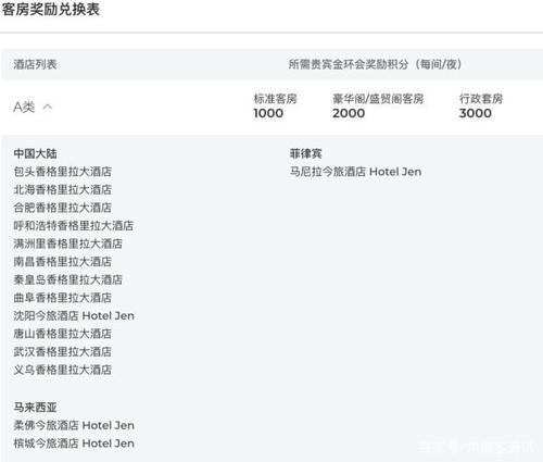 信用卡兑换积分会有影响吗(民生银行信用卡积分怎么兑换)