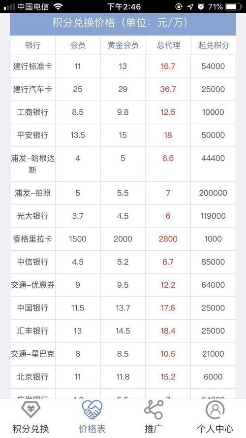 信用卡反复刷出刷进刷积分兑换