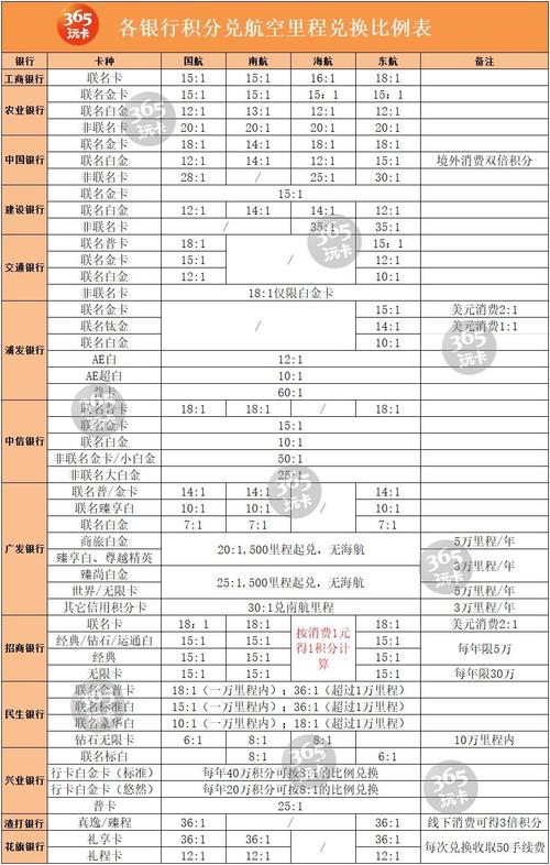 信用卡可以积分兑换吗