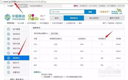 信用卡商户哪些有积分兑换