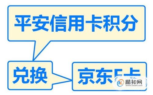 信用卡如何积分兑换(浦发银行信用卡积分兑换商城)