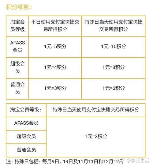 信用卡积分40000多能兑换啥(信用卡40000积分能换多少钱)
