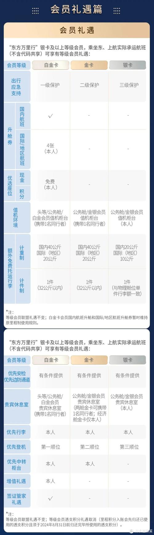 信用卡积分东航里程兑换(交通信用卡东航里程兑换积分是什么意思)