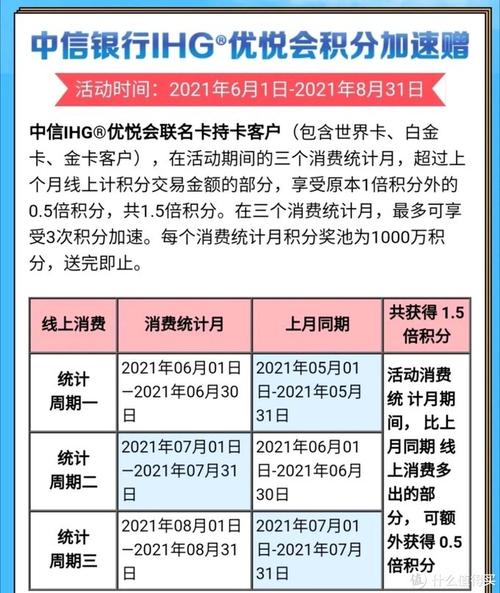 信用卡积分兑换ihg积分