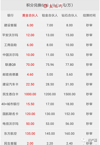 信用卡积分兑换一般多久发货(中信信用卡积分兑换多久发货)