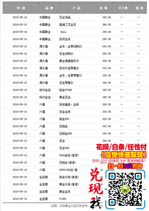 信用卡积分兑换中心网站