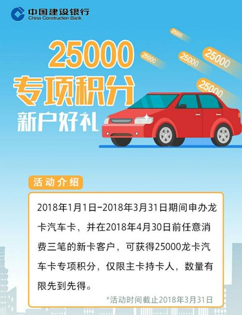 信用卡积分兑换中石化