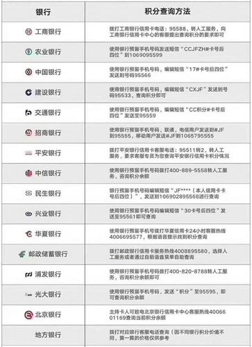 信用卡积分兑换会不会有什么影响