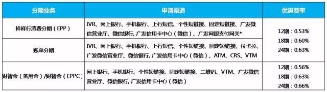 信用卡積分兌換分期手續信用卡積分兌換分期手續費