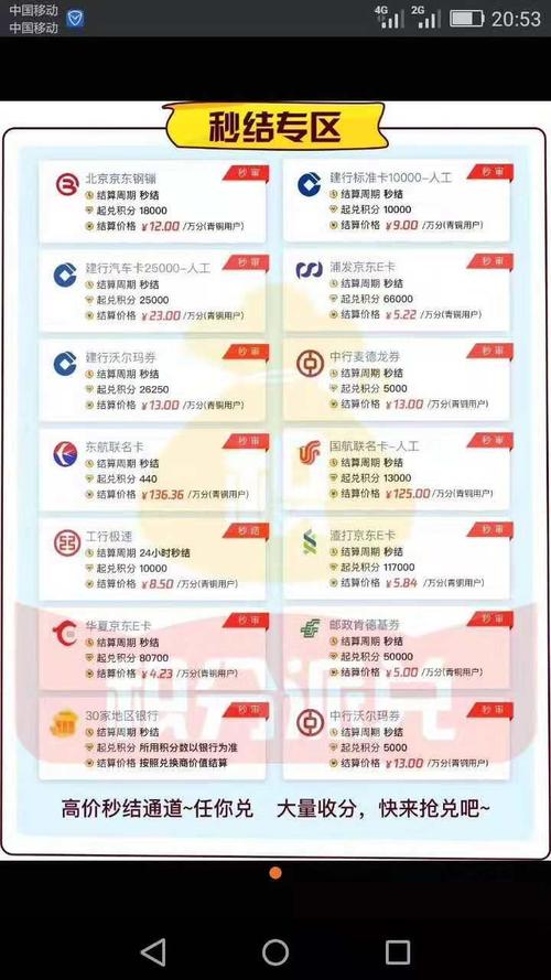 信用卡积分兑换利润