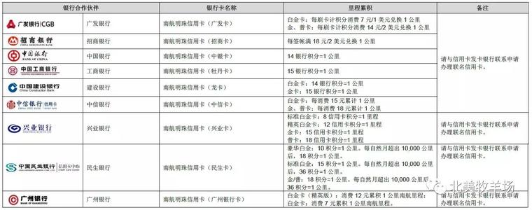 信用卡积分兑换南航里程