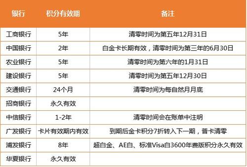 信用卡积分兑换可以干吗(兴业信用卡积分兑换可以在哪里兑换)