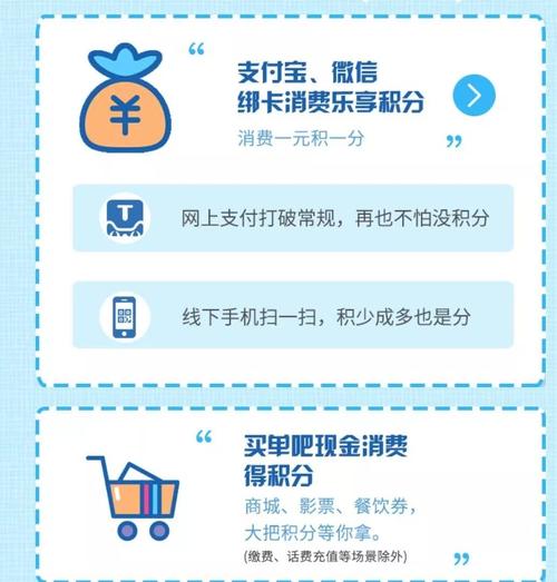 信用卡积分兑换后退款积分没退