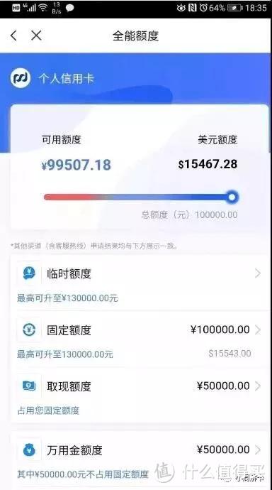 信用卡积分兑换和提额有关系吗