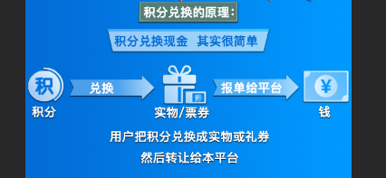 信用卡积分兑换哪个平台靠谱