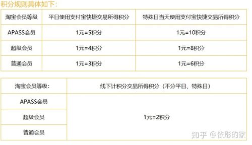 信用卡积分兑换哪个航空好