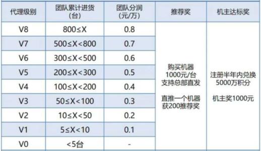 信用卡积分兑换平台有风险吗(信用卡积分兑换现金哪个平台好)