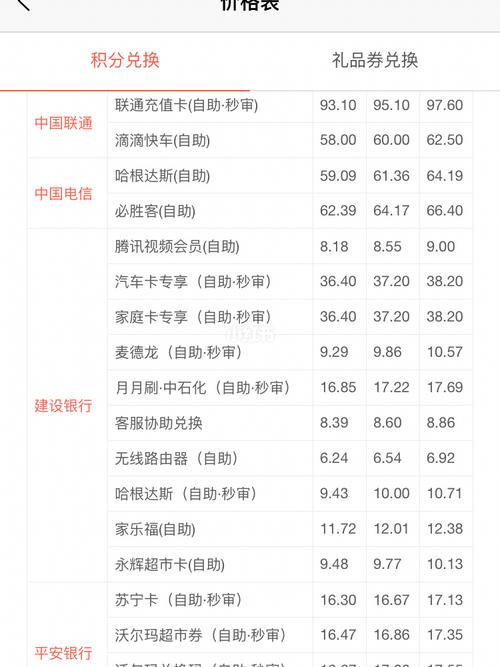 信用卡积分兑换提示卡状态(建设信用卡积分兑换油卡)