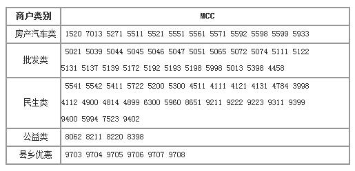 信用卡积分兑换效验不符合规则(信用卡积分兑换不符合校验规则是什么意思)