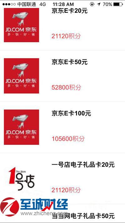 信用卡积分兑换最划算(信用卡积分兑换什么最划算)