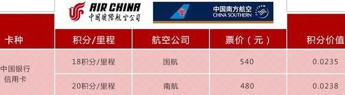 信用卡积分兑换最合算(中国银行信用卡积分兑换商城)