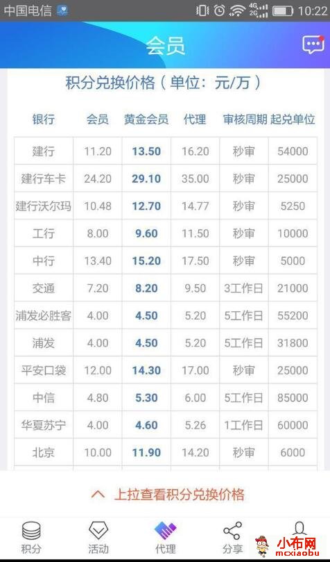 信用卡积分兑换最大的平台