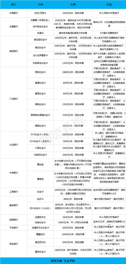 信用卡积分兑换机场贵宾室(信用卡积分兑换机场贵宾厅)