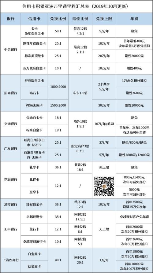 信用卡积分兑换机票哪个没有航段要求(光大信用卡积分兑换机票)
