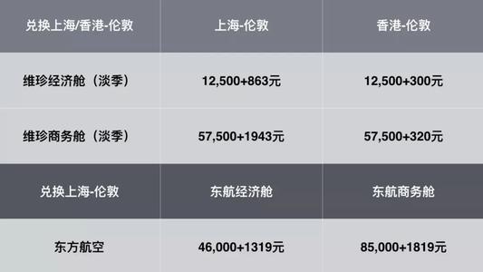 信用卡积分兑换机票划算吗(工行信用卡积分兑换什么划算)