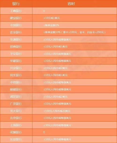 信用卡积分兑换物品几天能到