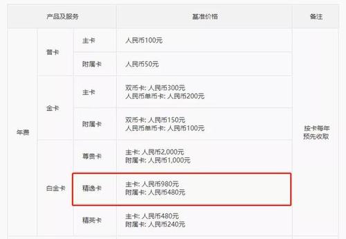 信用卡积分兑换物品可信吗