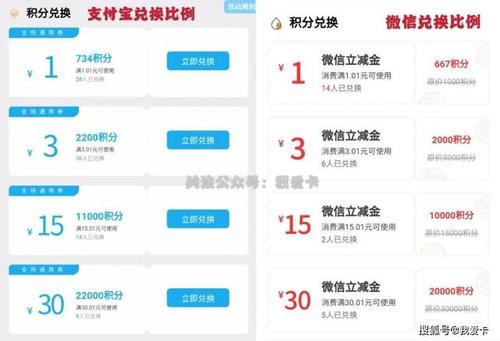 信用卡积分兑换物品怎么搞