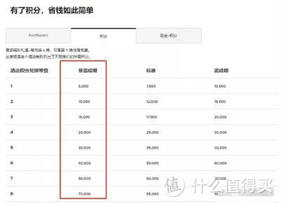 信用卡积分兑换物品多久发货(中国银行信用卡积分兑换多久发货)