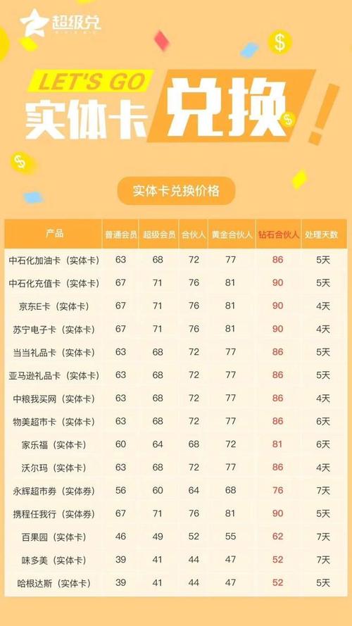信用卡积分兑换现金之总结九