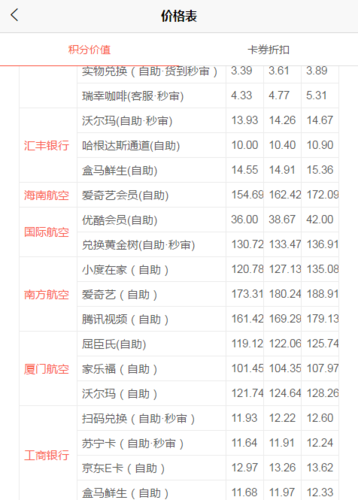 信用卡积分兑换现金价格表