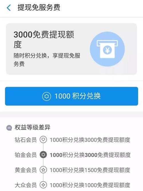 信用卡积分兑换现金会降额度吗